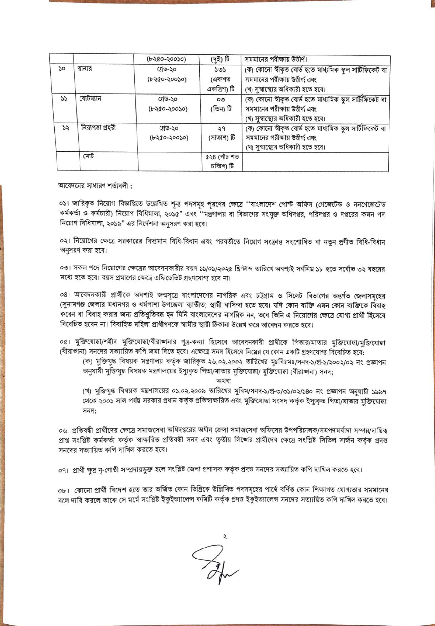 পোস্টমাস্টার জেনারেল এর কার্যালয় নিয়োগ বিজ্ঞপ্তি ২০২৫