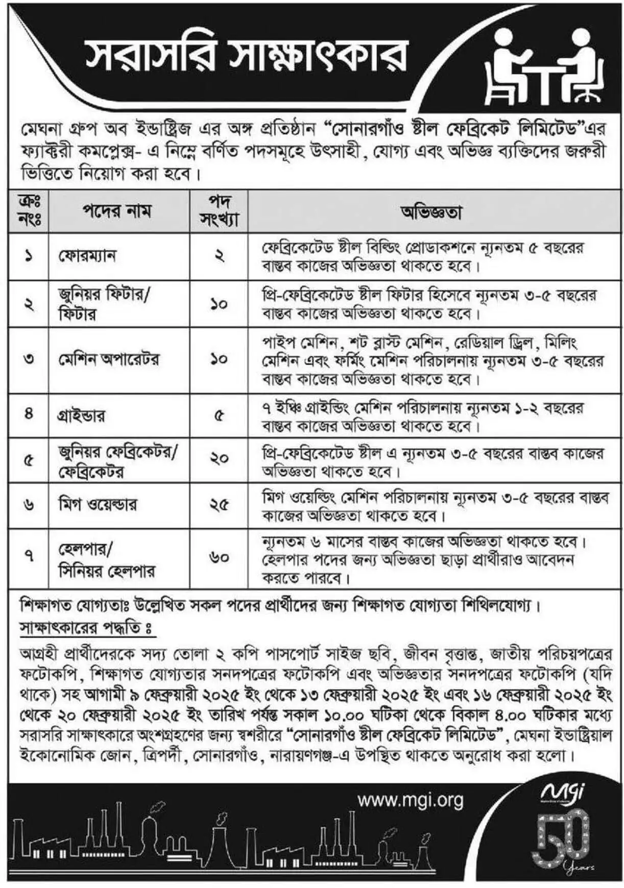 মেঘনা গ্রুপ নিয়োগ বিজ্ঞপ্তি ২০২৫
