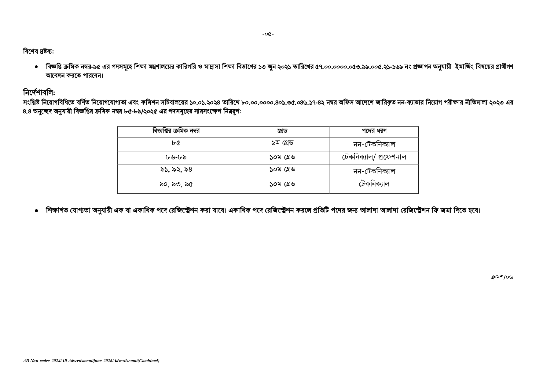 BPSC নন-ক্যাডার জব সার্কুলার ২০২৫