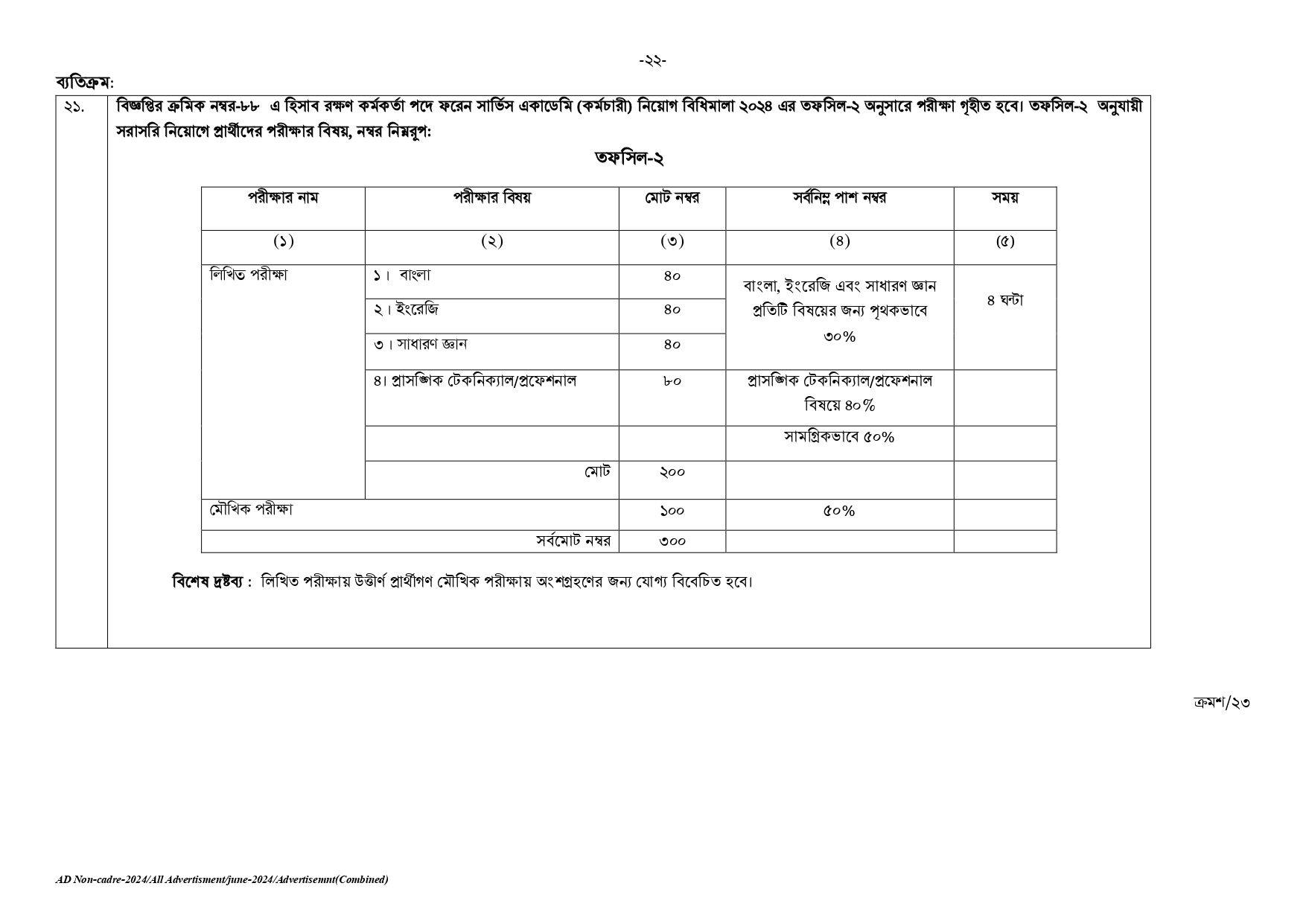BPSC নন-ক্যাডার জব সার্কুলার ২০২৫