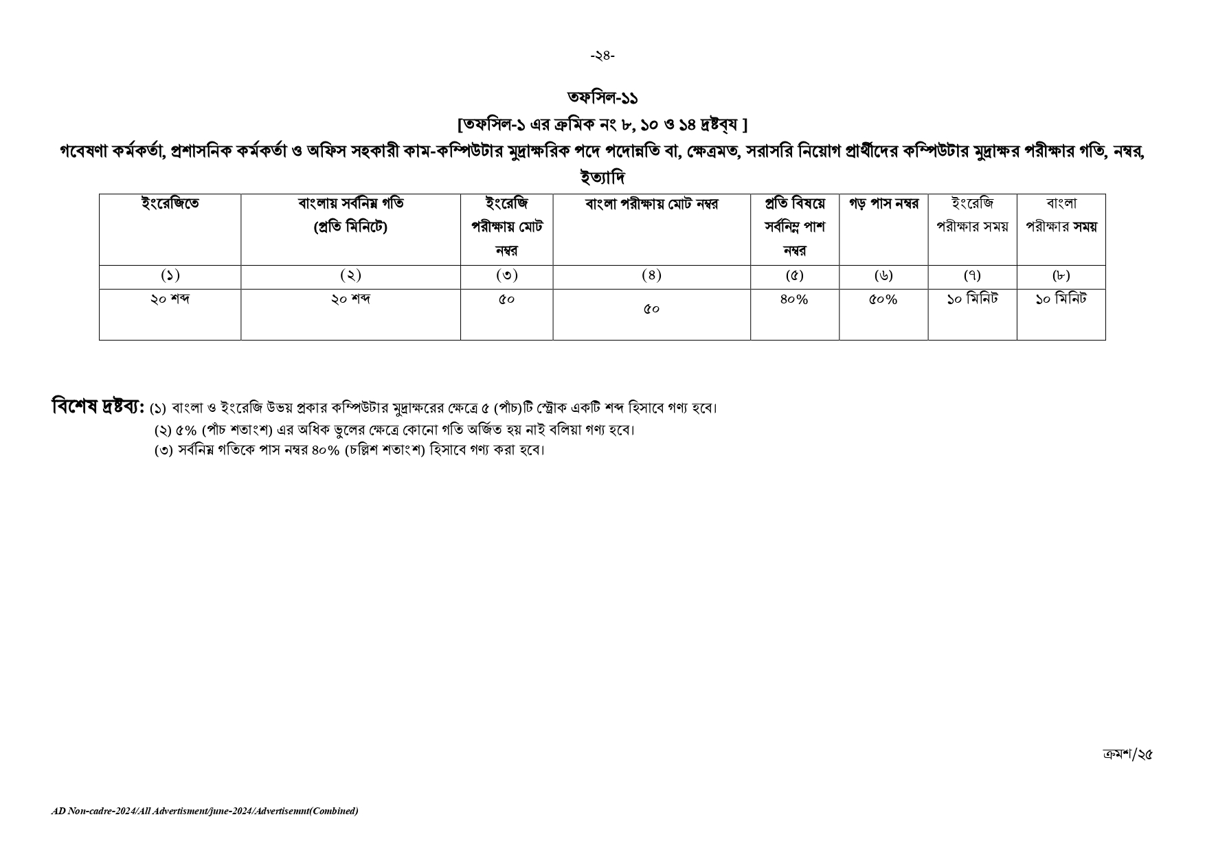 BPSC নন-ক্যাডার জব সার্কুলার ২০২৫