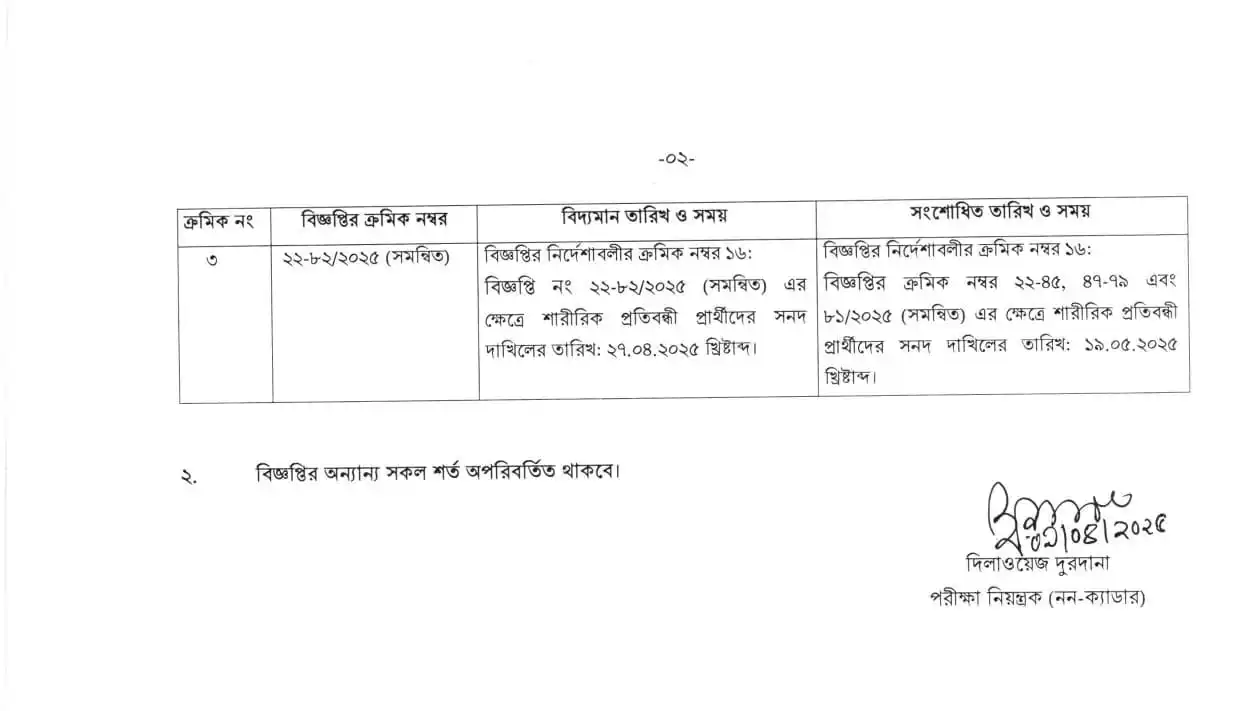 সূত্রঃ অফিসিয়াল ওয়েবসাইট, ০৯ এপ্রিল ২০২৫